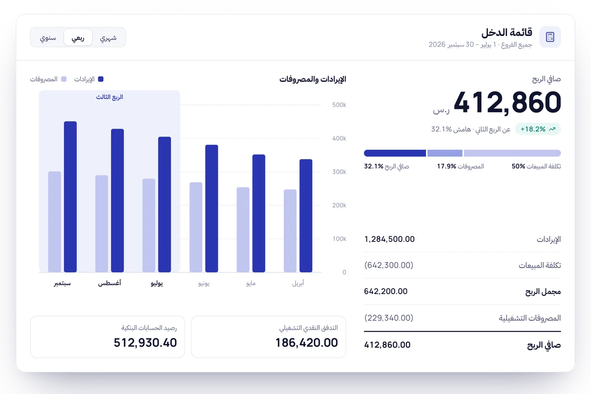 قائمة الدخل للربع الثالث مع مخطط الإيرادات والمصروفات